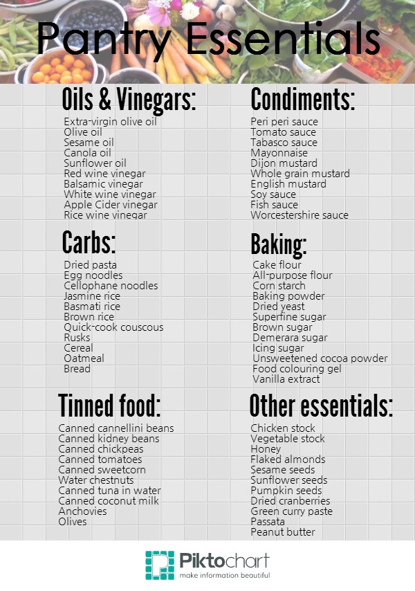 Pantry Checklist (1)